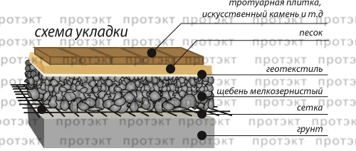 Устройство садовых дорожек, тротуаров, патио, строительство садовых дорожек